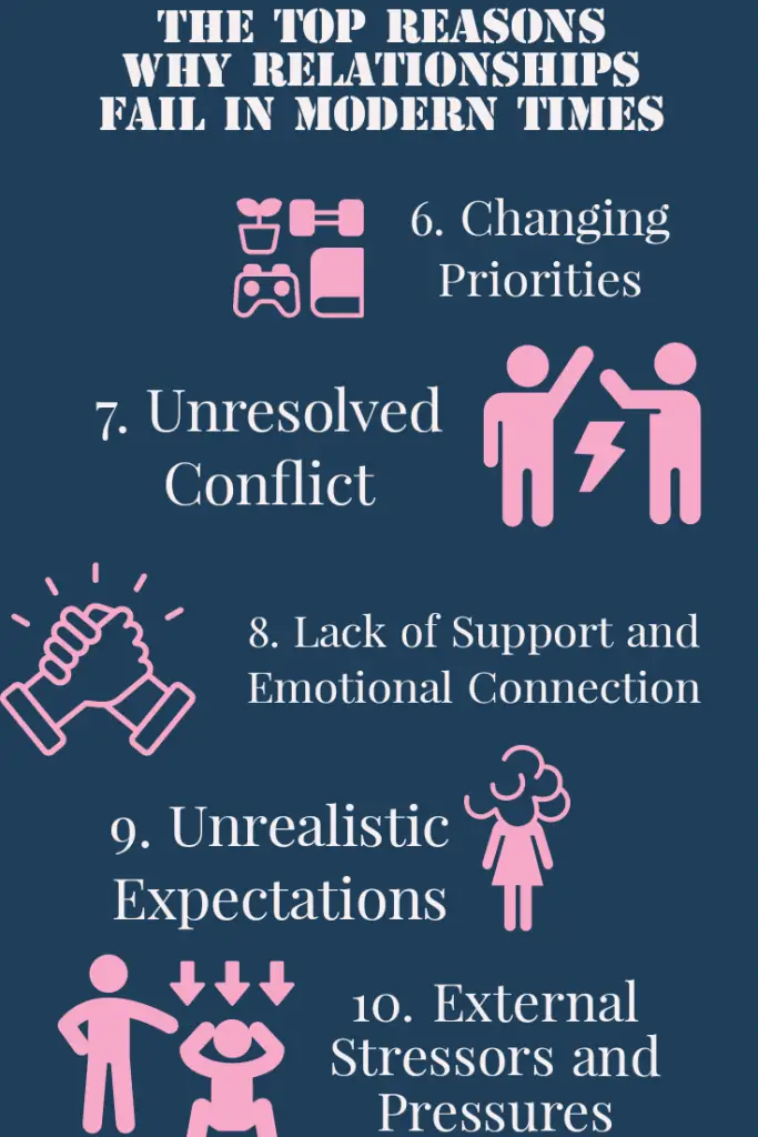 Top 10 Reasons Why Relationships Fail in Modern Times